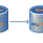 Master-Slave Replication MYSQL(8.0.21)